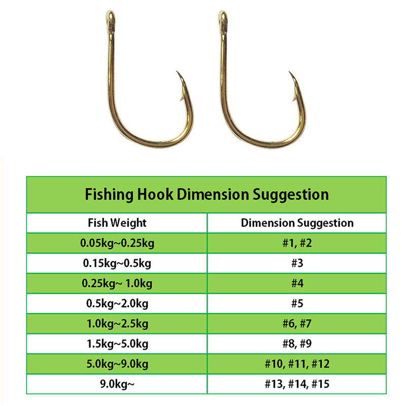 ตะขอตกปลาขายส่งโดยจํานวนมาก 10 - Fishing Hook Assortment บทวิจารณ์และราคา