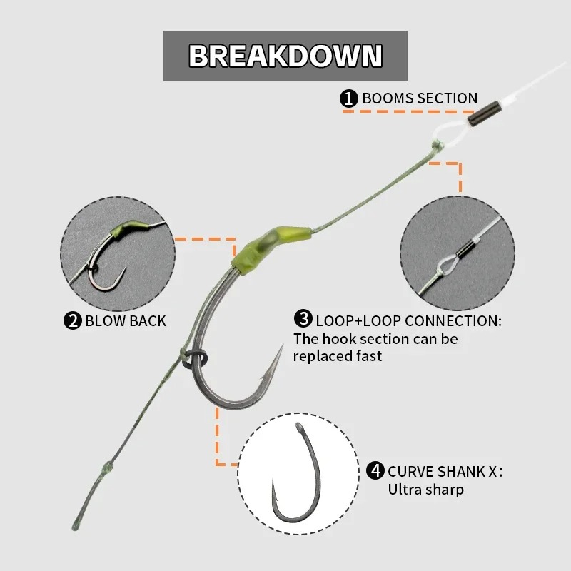 ชุดอุปกรณ์ตกปลาคาร์พ 3 ชิ้น แบ - Fishing Hook Size บทวิจารณ์และราคา